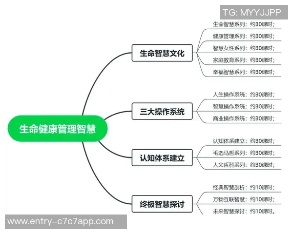 富兰克林的智慧与人生哲学：如何在现代社会中实现自我价值与成功