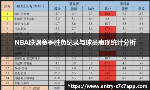 NBA联盟赛季胜负纪录与球员表现统计分析