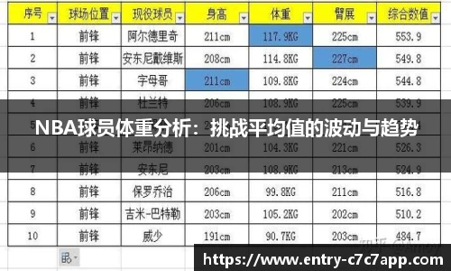 NBA球员体重分析：挑战平均值的波动与趋势